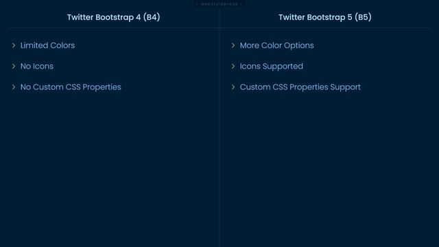 Bootstrap 4 vs Bootstrap 5 | Major Differences Most Devs Don't Know | Frontend Interview Questions смотреть онлайн