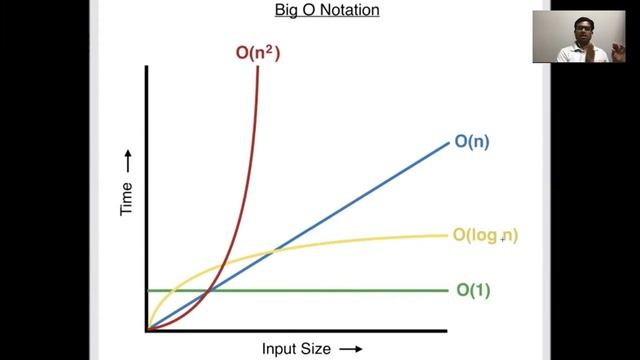 Big O notation explained in detail смотреть онлайн