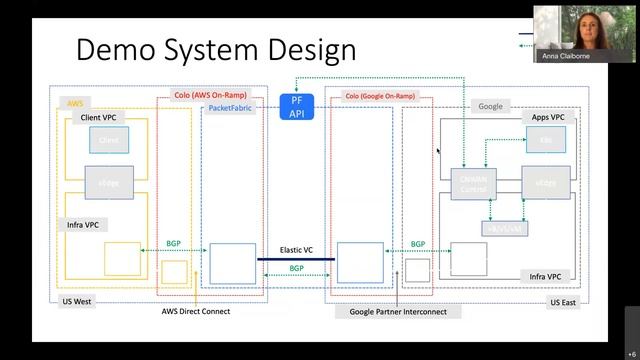 Wide Area Network Autoscaling: Scale Your Network with Your Applications смотреть онлайн