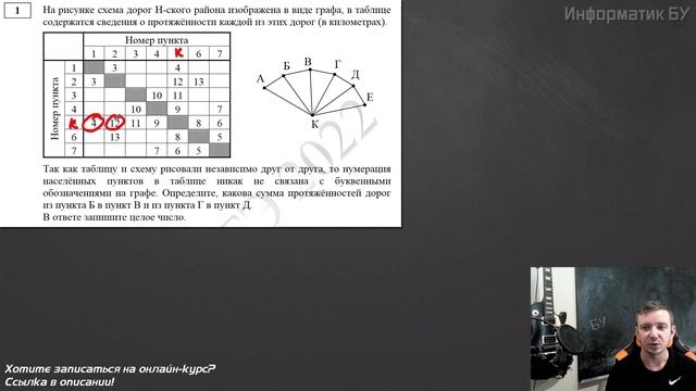 Решение задания №1. Демоверсия ЕГЭ по информатике - 2022 смотреть онлайн