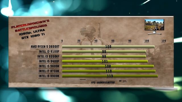 3600XT vs 9100F vs 9350KF vs 9400F vs 9600K vs 9700K vs 9900K Benchmarks смотреть онлайн