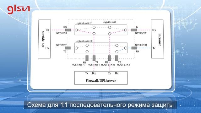 Оптический переключатель байпасаOBP смотреть онлайн