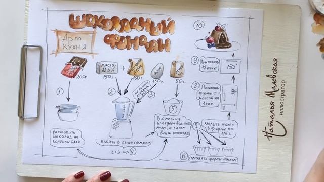 2 часть. Рецепт. Шоколадный фондан