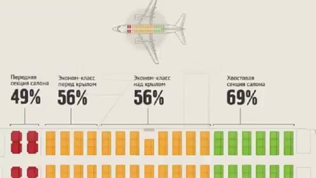 Вот Как выбрать самое Безопасное Место в транспорте смотреть онлайн