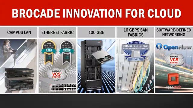 An introduction to Brocade in German смотреть онлайн