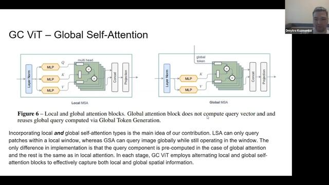 Дмитро Кузьменко: Еволюція зорових трансформерів. Від ViT до GC ViT та Next-ViT смотреть онлайн