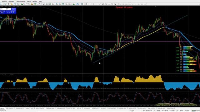 Forex Tipps zu Tendenzen Analyse, Time Frames, Einstiege, Trend 2 Pro. смотреть онлайн