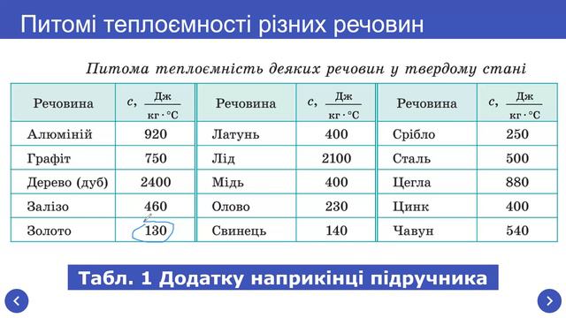 8 клас Кількість теплоти Питома теплоємність речовини смотреть онлайн