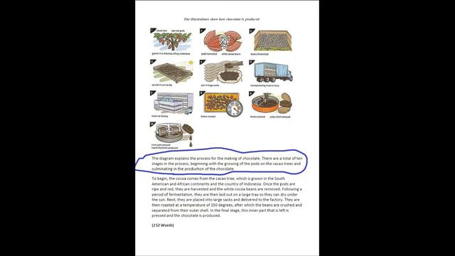IELTS Writing Task 1 How to teach смотреть онлайн