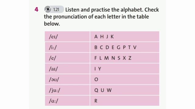 English Plus 5. Module 2. Giving personal information. Ex 4 p.18 смотреть онлайн