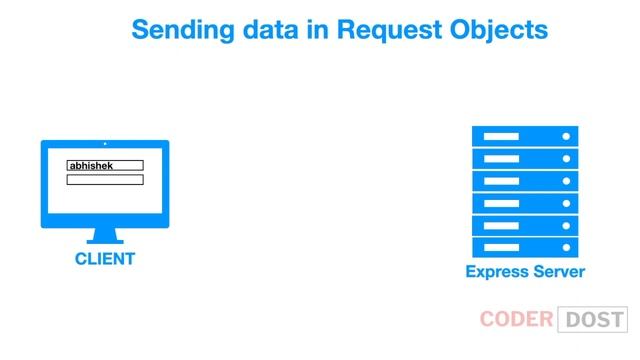 Req.query | query param in rest api | NodeJS in Hindi #7 | #nodejs #expressjs смотреть онлайн