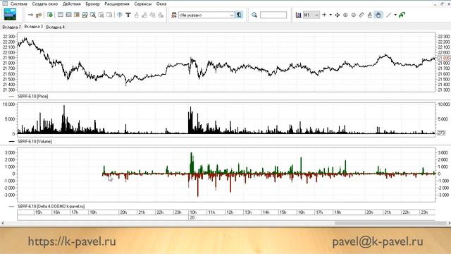Delta 4 0 Quik Pit Volume Divergence смотреть онлайн