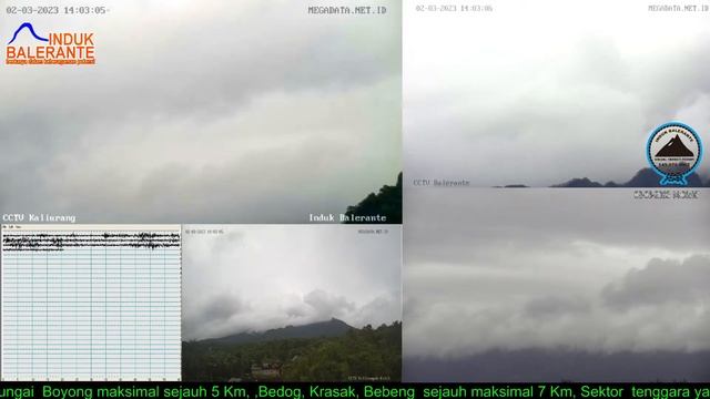 Live Streaming Merapi - Merapi Volcano Eruption, Central Java, Indonesia 02/03/2023 смотреть онлайн