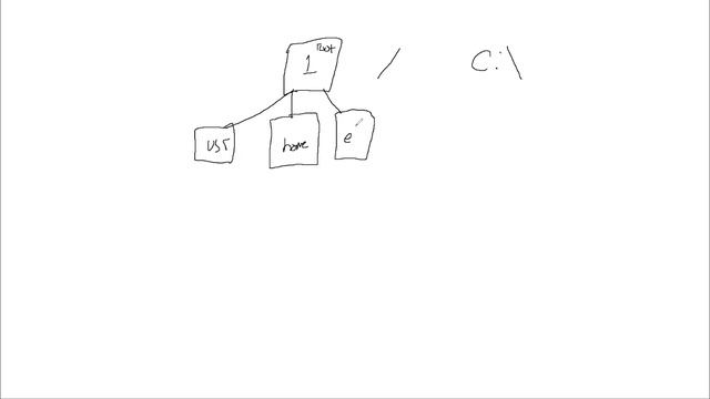 COSC361 - Virtual Filesystems смотреть онлайн