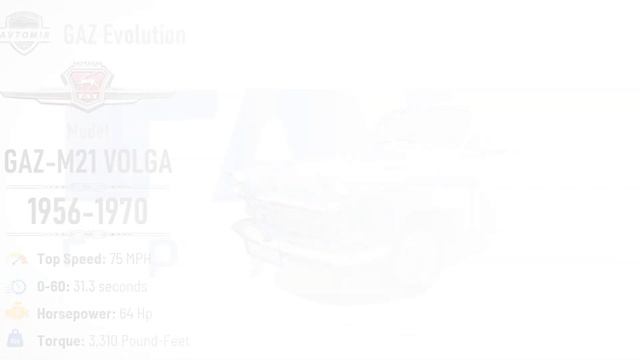 Gaz Evolution (1932 - 2022) смотреть онлайн