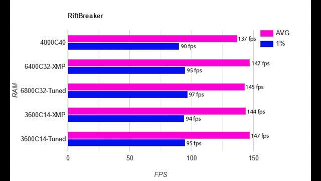 40 Year Old Boomer Goes Postal Over i3 12100. смотреть онлайн