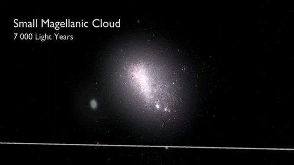 Размеры вселенной относительны