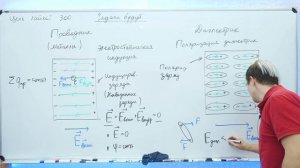 Вся электростатика для ЕГЭ по физике за 3 часа
