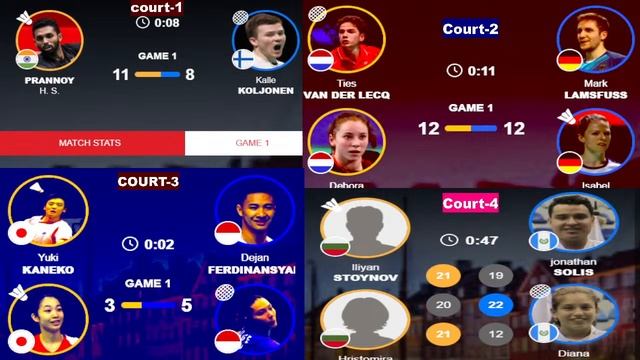 World Badminton Championships Live 2023 | R-64 day-1 | All Court Live Badminton World Championships смотреть онлайн