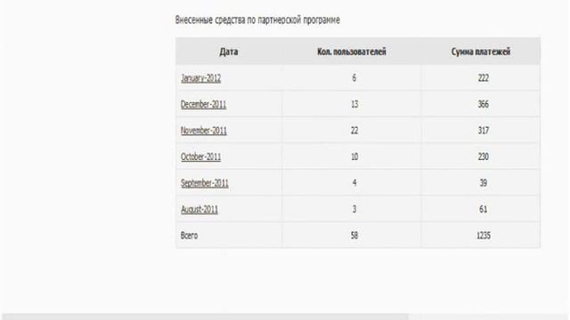 Зароботок на MyArena.ru + Сервер Counter-Strike смотреть онлайн