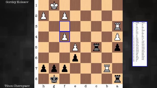 8-year-old Tihon Chernyaev is a Double World Chess Champion - Under 10 смотреть онлайн