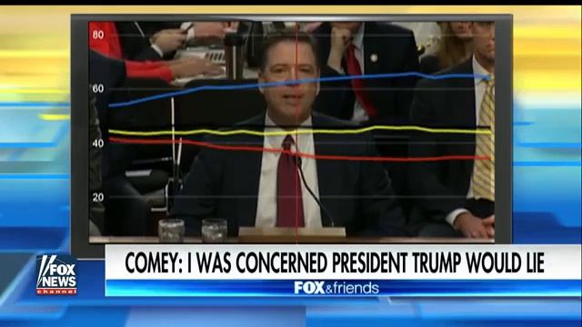 Voters react to Comey's testimony and Trump's response смотреть онлайн
