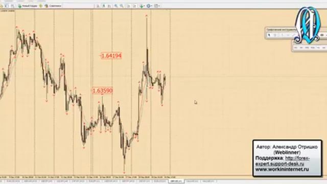 Обзор EURUSD, GBPUSD и золота 20 декабря 2013 г смотреть онлайн