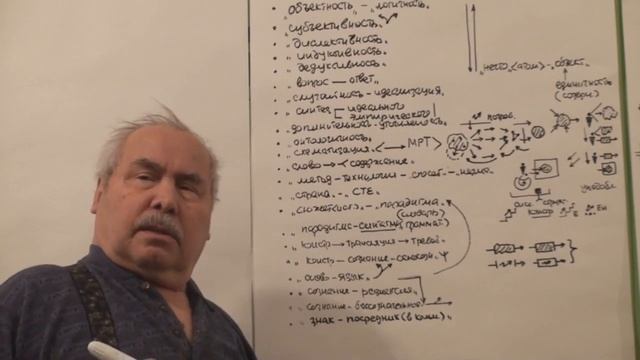 ММПК ОСА МТШ Структура и конструкция Отождествление с реальностью Парадигма МРТ зима 2019 смотреть онлайн