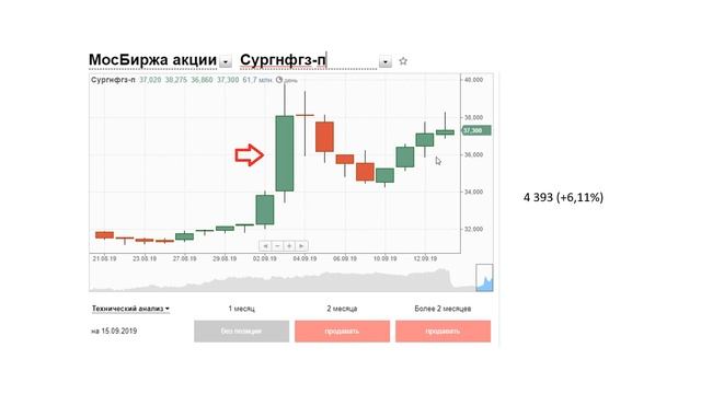 На чём заработал 6 367 рублей в сентябре на фондовом рынке. Основные уроки