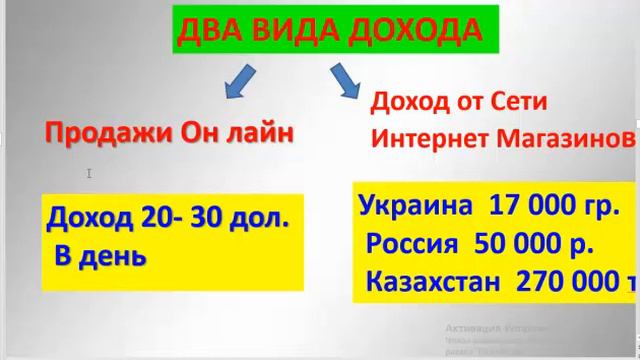 Суть работы ! С Чего Начать !