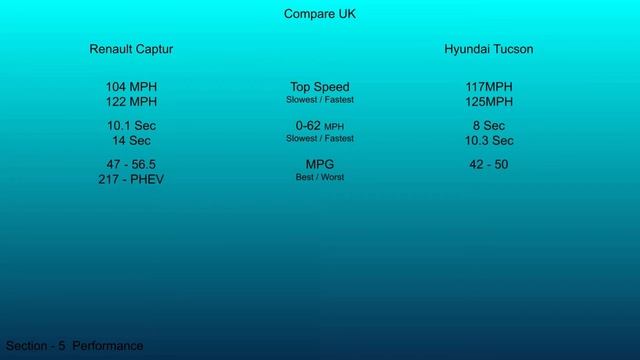 2020 Renault Captur Vs 2020 Hyundai Tucson - Technical Data Comparison