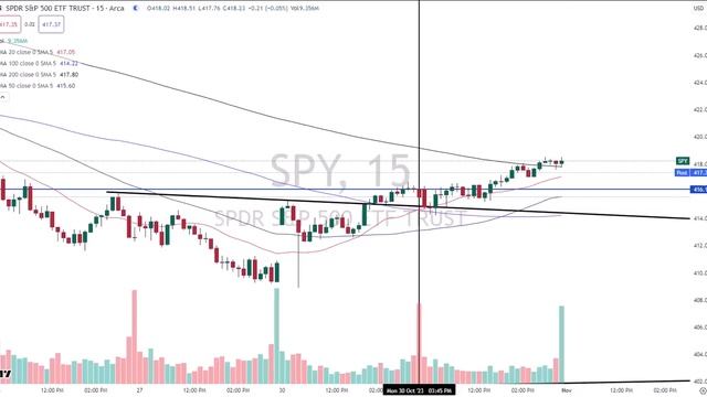 S&P 500 Inverse Head & Shoulders Target [Really?] смотреть онлайн