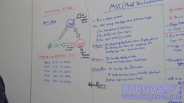 ASP.Net MVC4-Introduction-Part 1 смотреть онлайн
