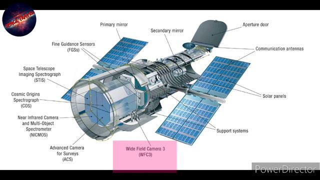 Hubble space Telescope 2time । হাবল স্পেস টেলিস্কোপ। смотреть онлайн