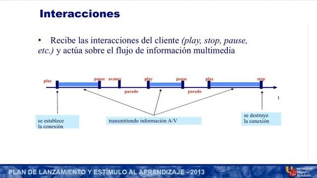 umh2006 2012-13 Lec005 Tecnologías de Streaming смотреть онлайн