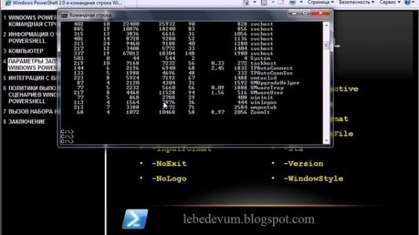 Windows PowerShell и командная строка Windows. Часть 1/3.