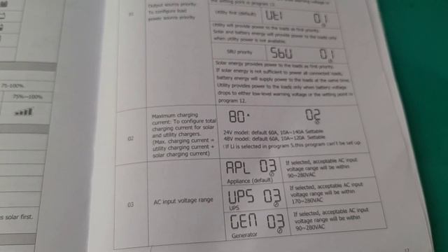 Growatt 48V SPF 3000TL LVM