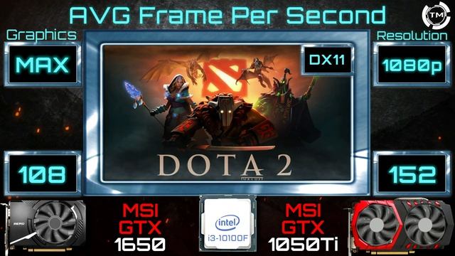 MSI 1650 AERO 4GB vs MSI 1050 Ti 4GB + i3 10100f смотреть онлайн