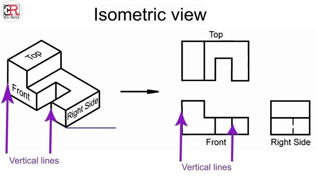 Engineering Drawing- Types of Lines and Views: लाइन और व्यू के प्रकार- इंजीनियरिंग ड्रॉइंग смотреть онлайн