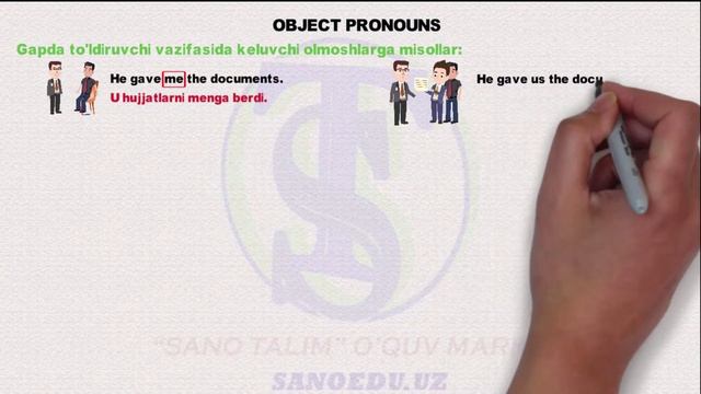 Personal Pronouns | Subject, Object, Possessive And Reflexive Pronouns | Kishilik Olmoshlari