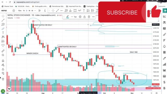 तिहार अघि नेप्से के हाेला ?NEPSE INDEX AND SUB-INDEX ANALYSIS|WEEKLY ANALYSIS|TRADING HUB NEPAL смотреть онлайн