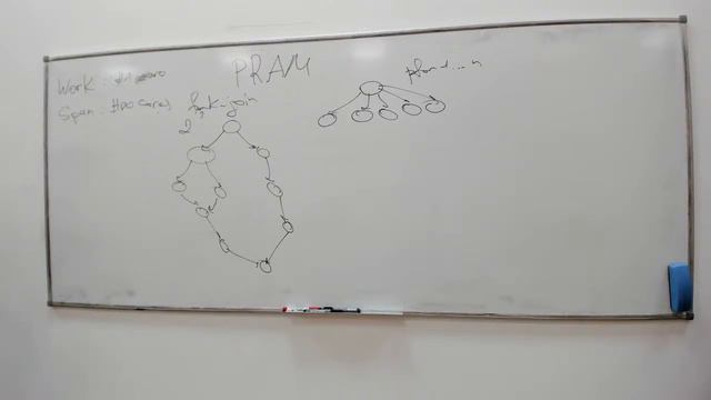 Parallel Algorithms. ITMO 2022. Part 0. Introduction. смотреть онлайн