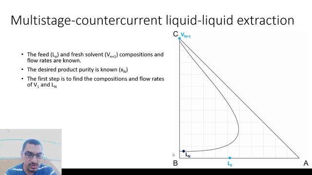 Excel for Chemical Engineers | 57| Liquid-liquid extraction (8) - Calculating Ln and V1 on Ms Excel смотреть онлайн