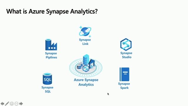 Azure - gestion de données смотреть онлайн