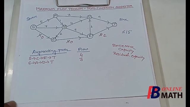 FORD-FULKERSON ALGORITHM - MAXIMUM FLOW PROBLEM смотреть онлайн