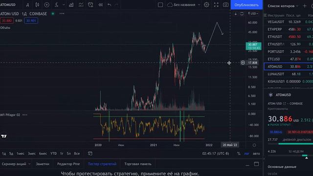 ATOM ПЕРСПЕКТИВЫ РОСТА | ЧТО С IMX? ЧТО С XLM? ПРОГНОЗ ЦЕНЫ BTC ДЕКАБРЬ 2021 смотреть онлайн