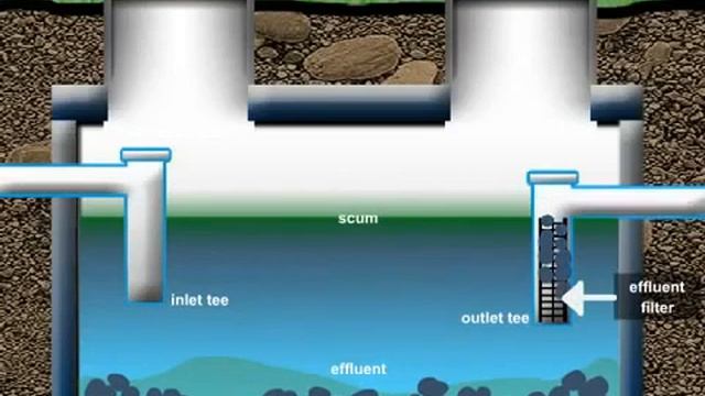 Устройство септика ДКС смотреть онлайн
