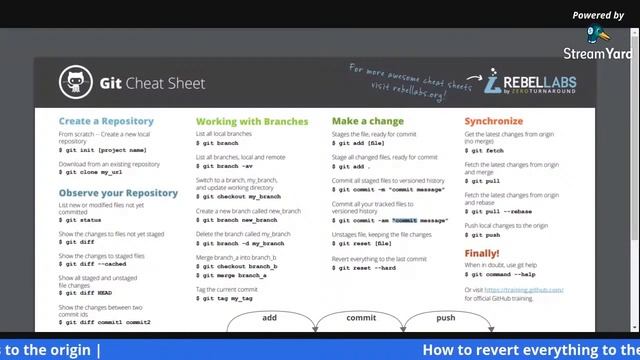 Git | Git Cheat Sheet | Git Commands in urdu/Hindi смотреть онлайн
