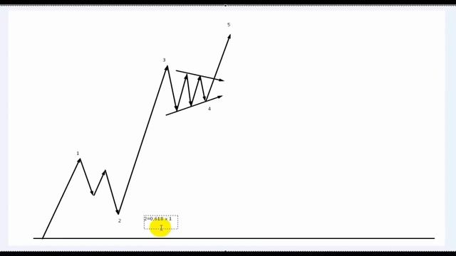 Волны Эллиотта. Урок №3. Числовые последовательности. (Валерий Теплинский- Издательство Info-DVD) смотреть онлайн