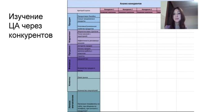 Основы маркетинга. Целевая аудитория и сегментация рынка смотреть онлайн